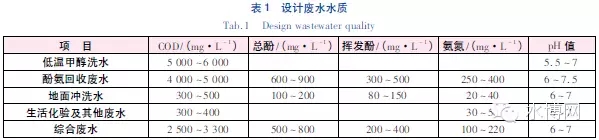 厌氧-生物增浓-改良AO-BAF工艺处理煤化工废水