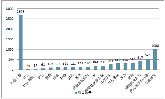 2018年中国环保行业发展情况分析【图】