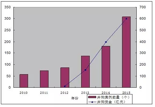 我国节能环保产业发展现状、趋势与对策分析