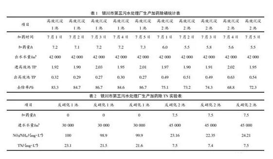 工业污水处理一级A达标排放的关键因素分析与运行控制