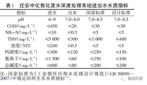 焦化废水深度处理回用技术的创新与实践