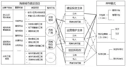 “海绵城市PPP”你知多少？