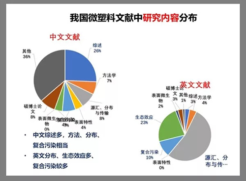 微塑料成环境“隐形杀手” 现有研究成果远不能满足监管需求