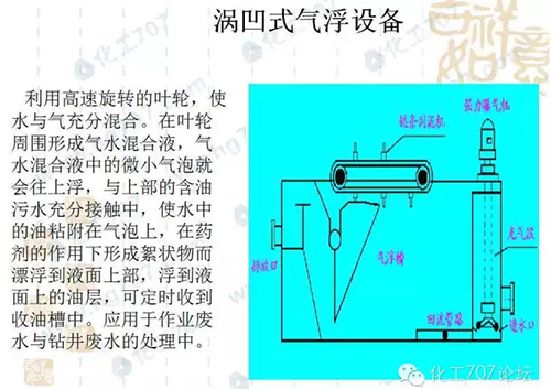 详解：含油污水处理设备知识