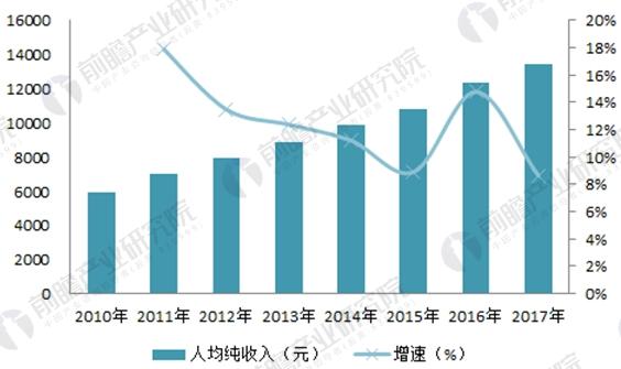 2018年农村污水处理行业分析 发展机遇与挑战并存