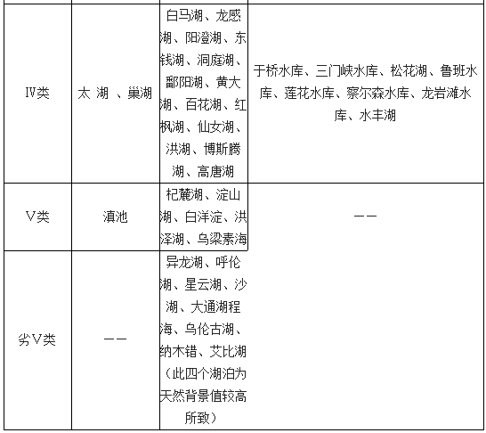 2018年中国水环境市场发展现状及发展前景分析