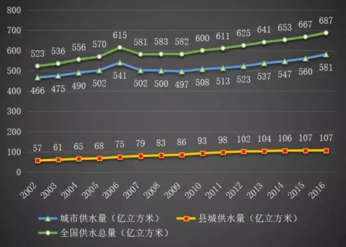 水务市场摸底：市场规模、行业竞争格局、上市企业