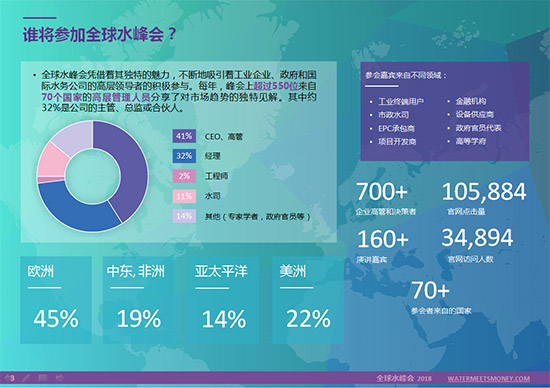“一带一路”沿线千亿美金水务市场机会——与您相约巴黎全球水峰会