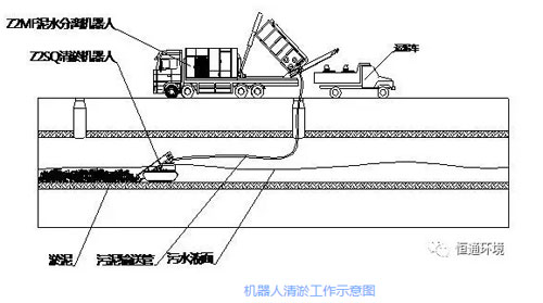 “7.21”暴雨5周年：机器人清淤破解城市内涝难题