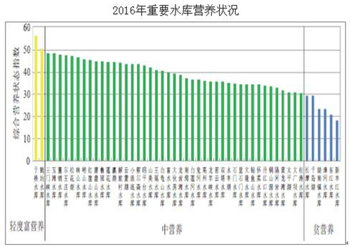 2018年中国城镇污水处理市场投资情况分析