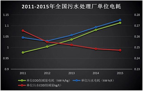 污水处理困局：“绿色家族”为何与可持续发展渐行渐远