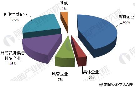 污水处理市场规模高速扩张 发展重心向运营领域转变