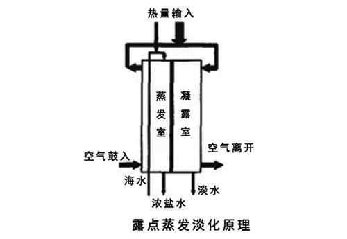 漫谈海水淡化技术的前世今生