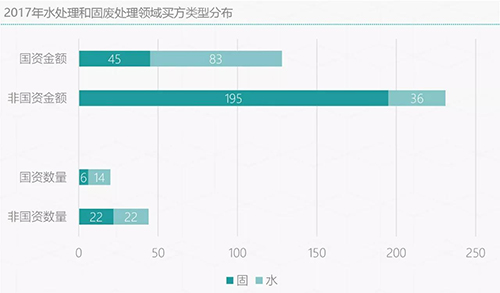 2018 成年的环保产业和成熟的环保并购