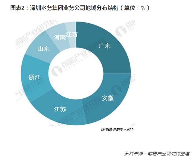 2018年我国水务行业扩张分析 三大方式拓展利润空间