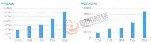 水环境治理前途一片光明 环保投资机会将持续！