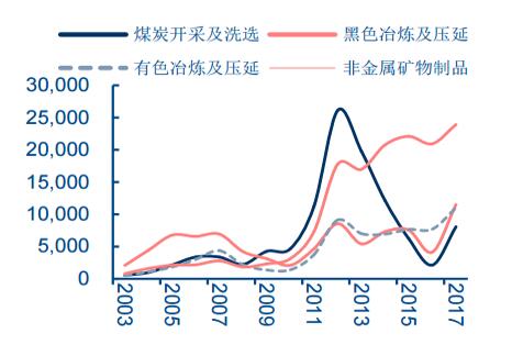 2017年中国工业环保行业市场现状及发展趋势预测