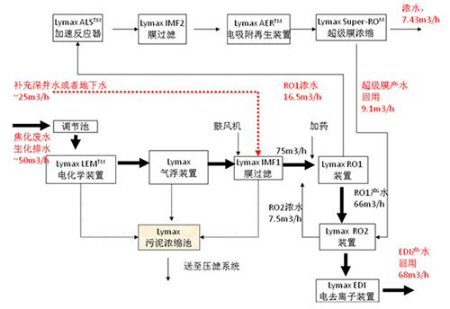 深耕环保 让水处理成为一种生产力