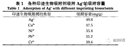 新型高效改性材料在重金属废水处理中的应用