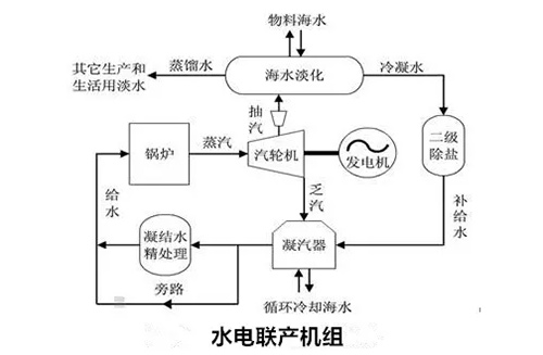 漫谈海水淡化技术的前世今生