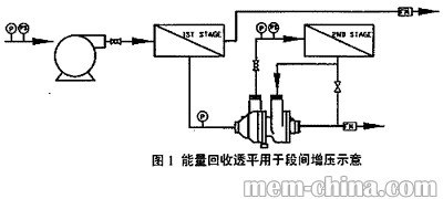 膜法海水淡化技术的应用与进展