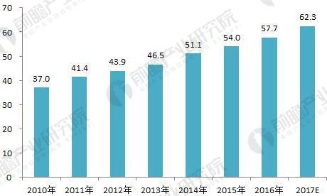 2018年智慧水务行业现状与发展机会分析 基础设施建设完善助力智慧水务