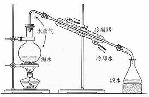 海水淡化实现途径多 人类从此或不再“望洋兴叹”