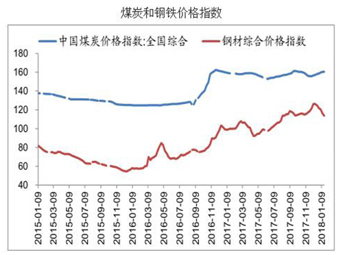 2018年中国城镇污水处理市场投资情况分析