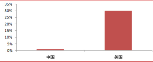 2017年京津冀环保行业细分领域分析