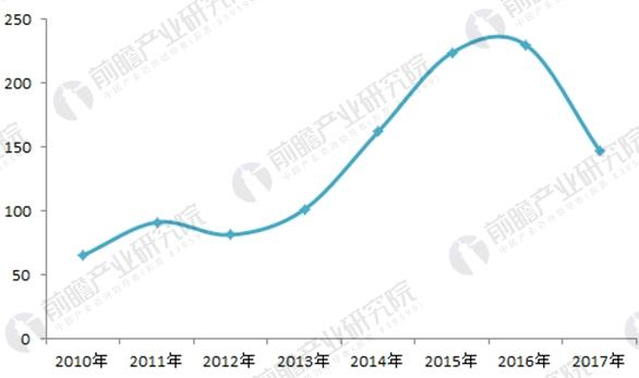 2018年农村污水处理行业分析 发展机遇与挑战并存