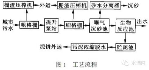 CASS工艺与传统SBR工艺的不同点 污水处理厂CASS工艺设计