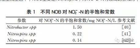 未来已来 污水处理工艺将去向何方？