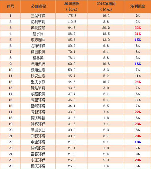 水务市场摸底：市场规模、行业竞争格局、上市企业