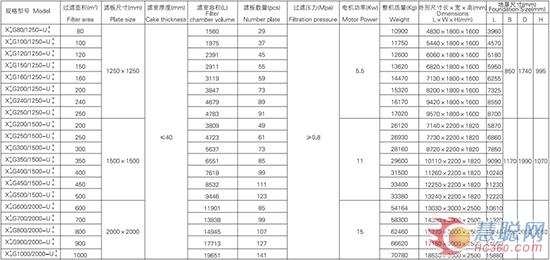 河道污泥处理压滤机选择 尽在大张过滤