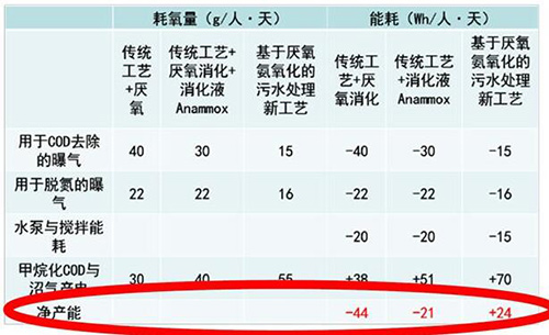 污水处理困局：“绿色家族”为何与可持续发展渐行渐远