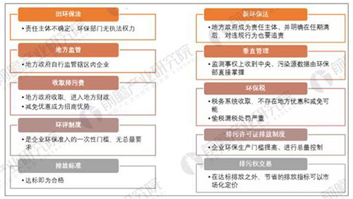 前瞻：到2020年环保投资占GDP比例不低于3.5%