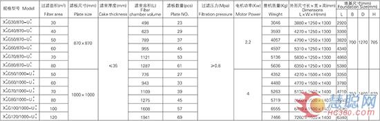 河道污泥处理压滤机选择 尽在大张过滤