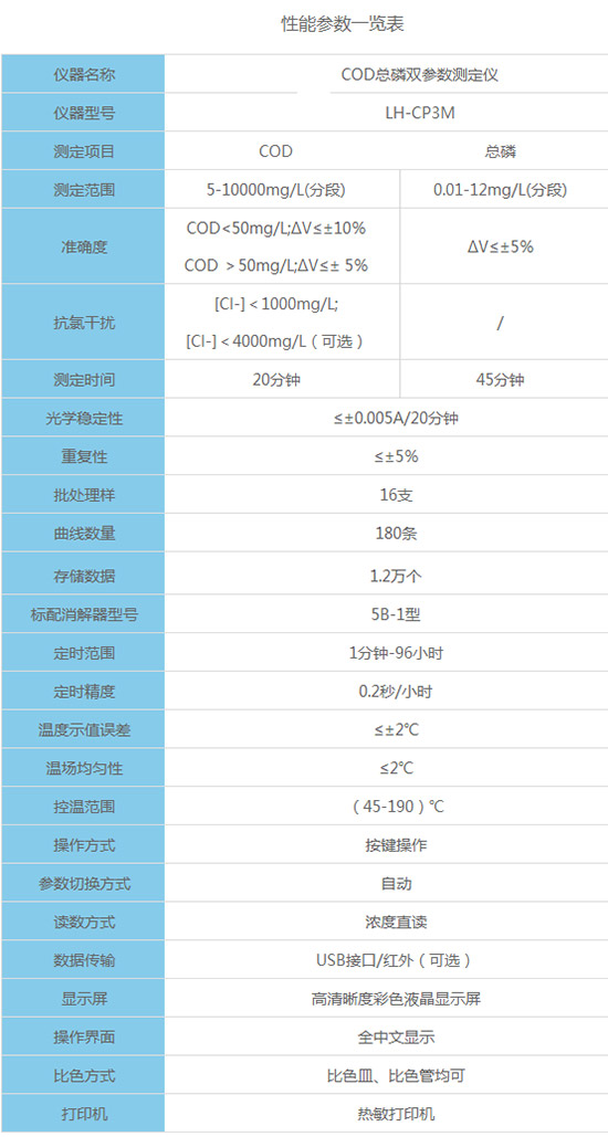 连华科技：治水如治人 需对症下药 先检测水质