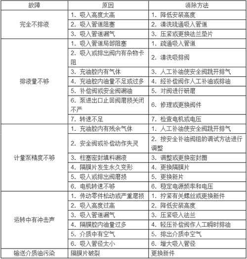 详解污水处理设备的运营管理与维护