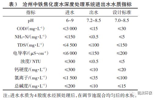 焦化废水深度处理回用技术的创新与实践