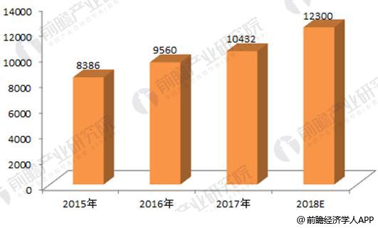 2018年全球海水淡化产业竞争格局分析 沙特产能居世界首位