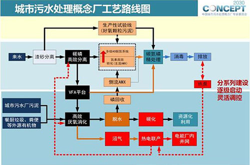 污水处理困局：“绿色家族”为何与可持续发展渐行渐远