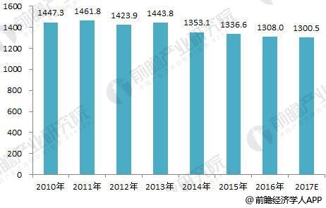 2018年海水淡化产业发展趋势分析 未来三年行业发展将提速