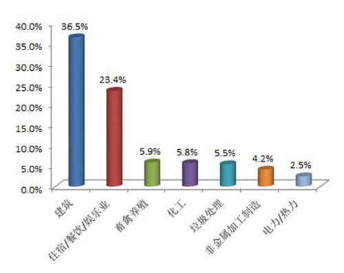 生态环境部：2月“12369”环保举报量下降五成