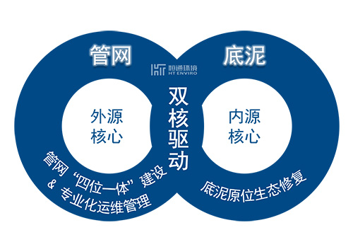 恒通环境2017年度盘点：技术加持 砥砺前行