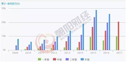 水环境治理前途一片光明 环保投资机会将持续！