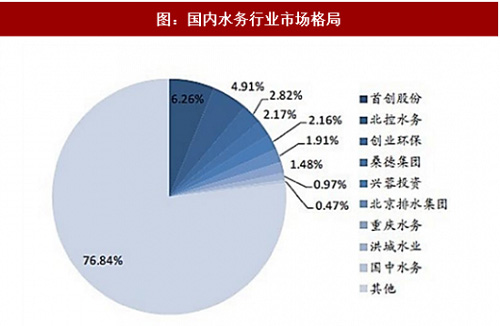 产业龙头呼之欲出 环保行业加速驶入整合期