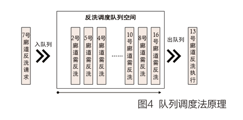 基于PLC的大型超滤污水处理控制系统的研究