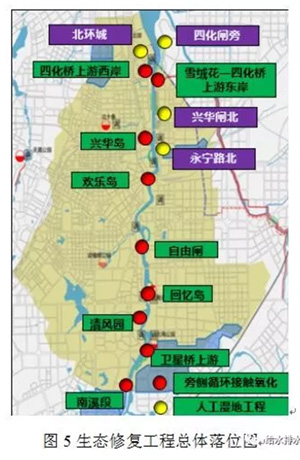 伊通河中段水环境综合整治工程案例分析