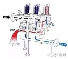 详解4种过滤器的原理及结构